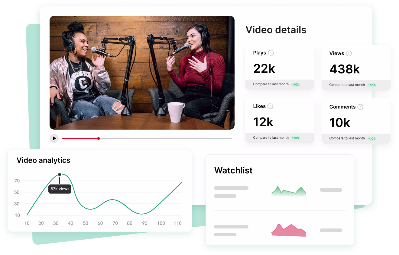 Social Media Analytics Dashboard