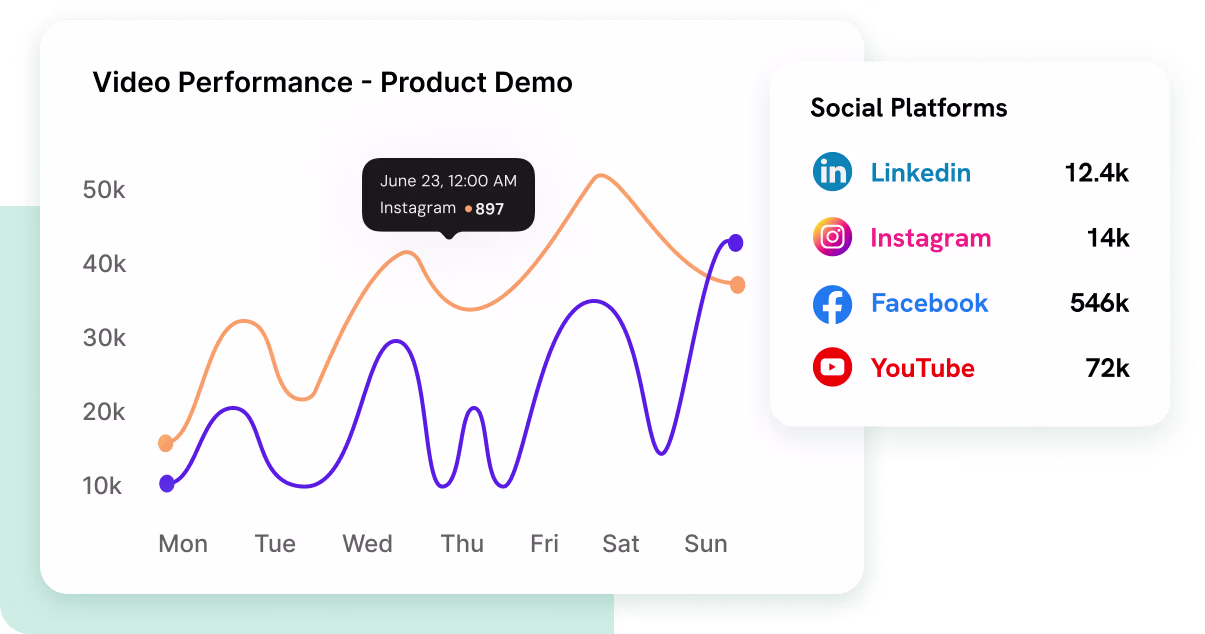 Social Marketing Tool
