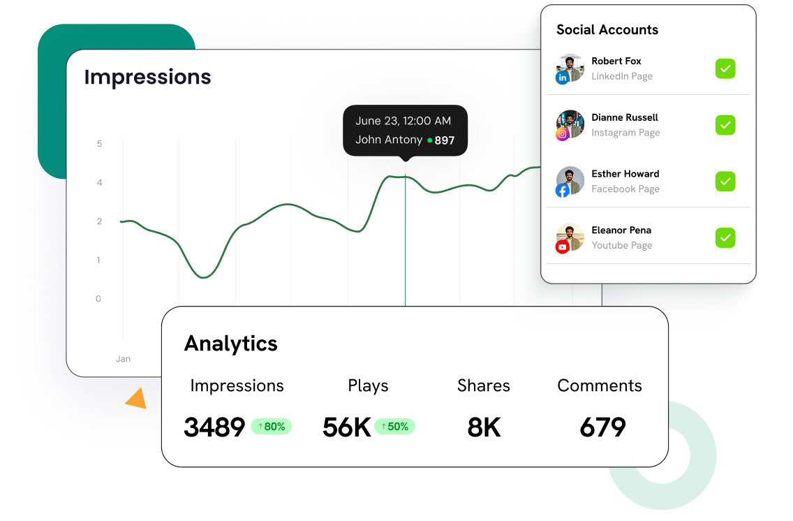 Scheduler and publishers