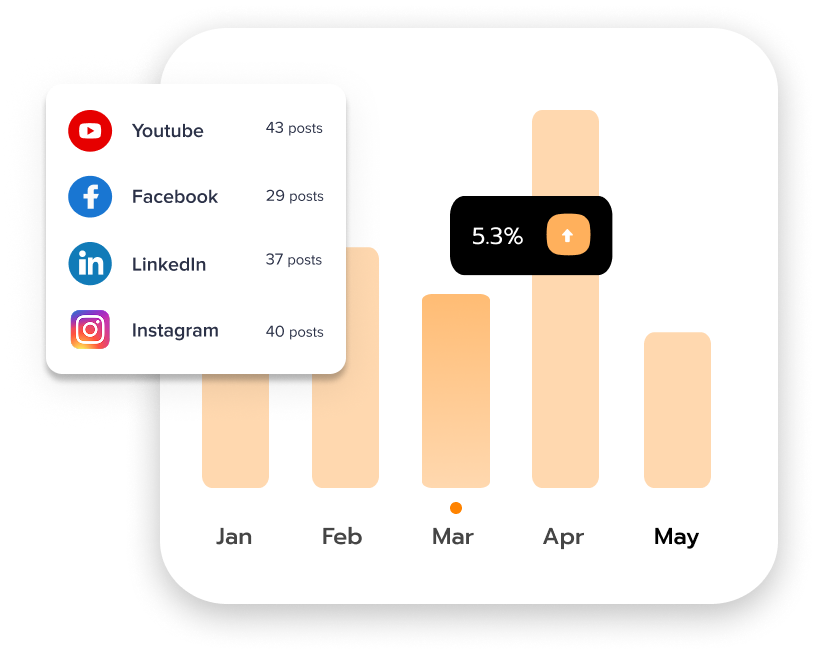 Social Marketing Tool