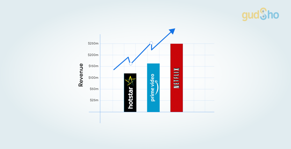 revenue model of netflix hotstat prime video