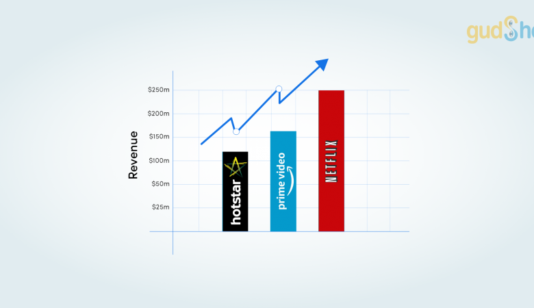 revenue model of netflix hotstat prime video